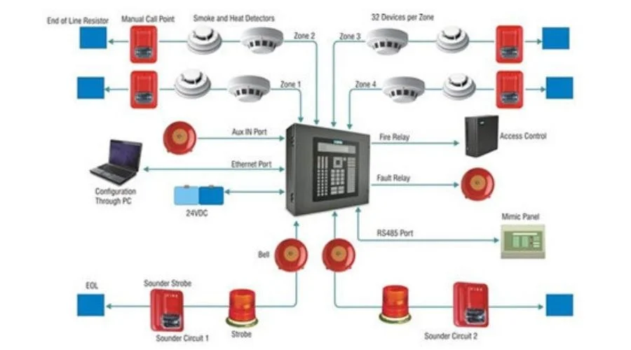 FIRE SYSTEM