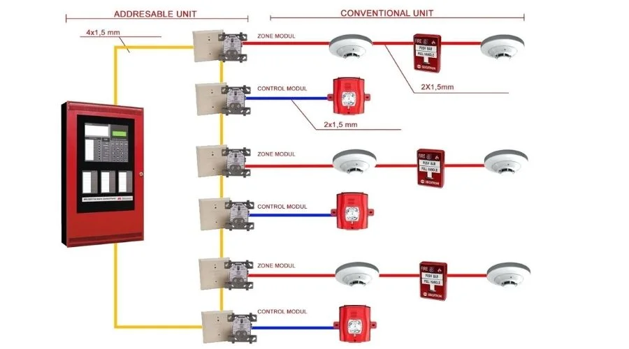 FIRE SYSTEM