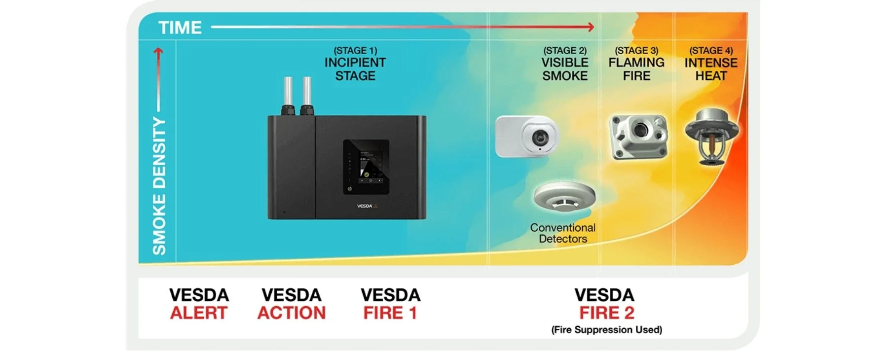 FIRE SYSTEM