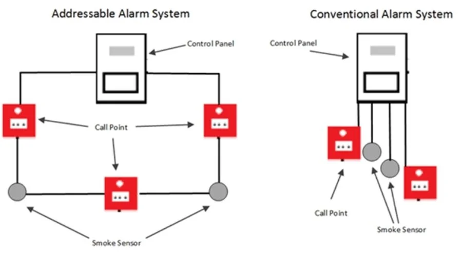 FIRE SYSTEM